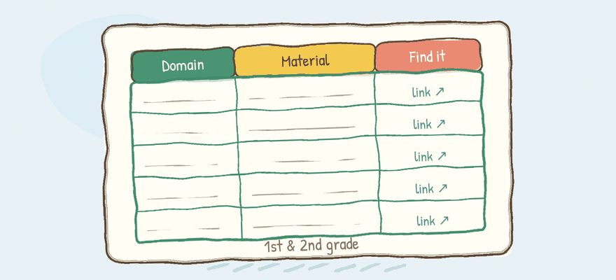 Preview of 1st & 2nd Grade math materials table
